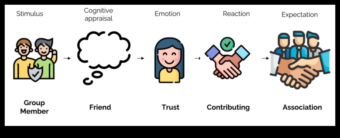 تصميم العواطف: سيكولوجية مشاركة اللاعب في تصميم اللعبة