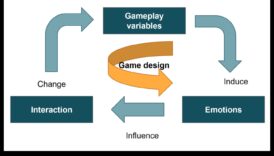 تصميم العواطف: سيكولوجية مشاركة اللاعب في تصميم اللعبة