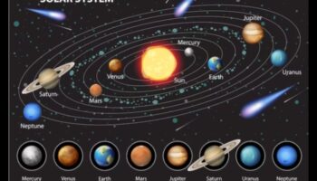 ما وراء حدود الجاذبية: حكايات المدارات السماوية
