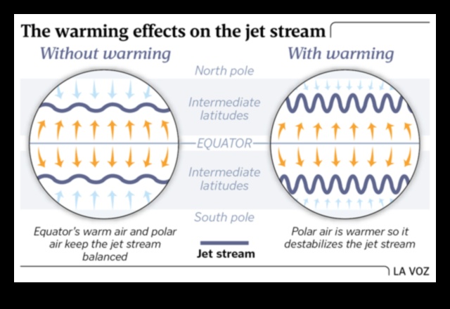 مجلة Jetstream: حيث تطير حقائق السفر