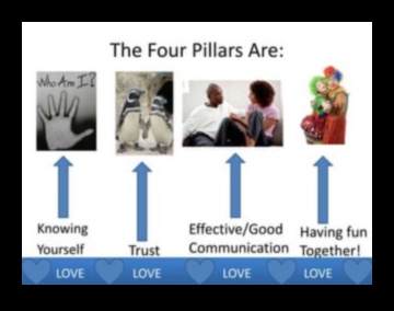 السندات المتوازنة: التنقل في الطريق إلى الصحة والسعادة في الزواج