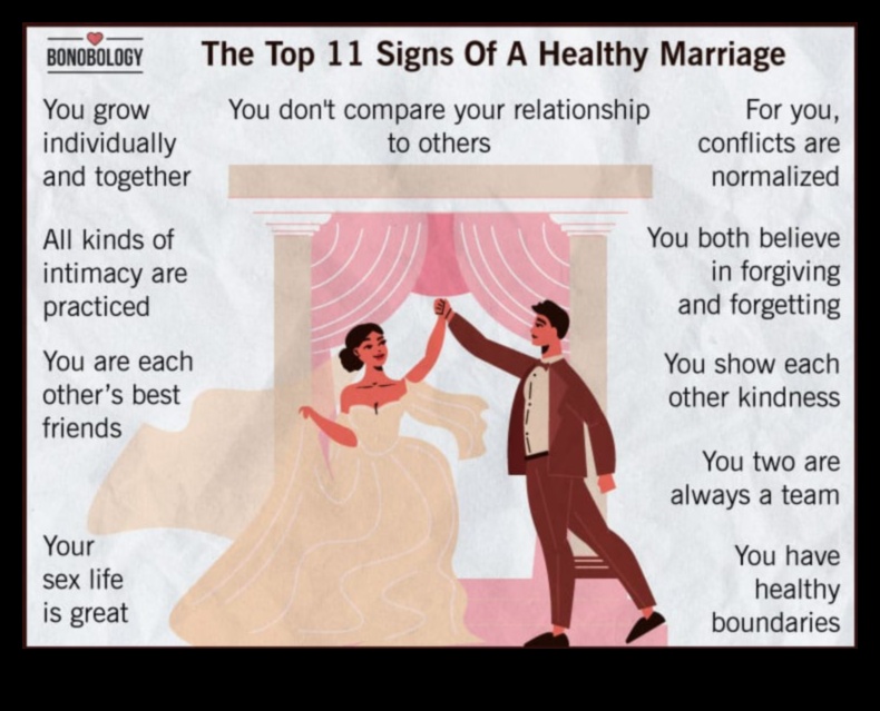 السندات المتوازنة: التنقل في الطريق إلى الصحة والسعادة في الزواج