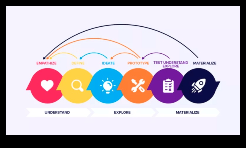 التصميم من أجل التأثير: تشكيل مستقبل ابتكار المنتجات