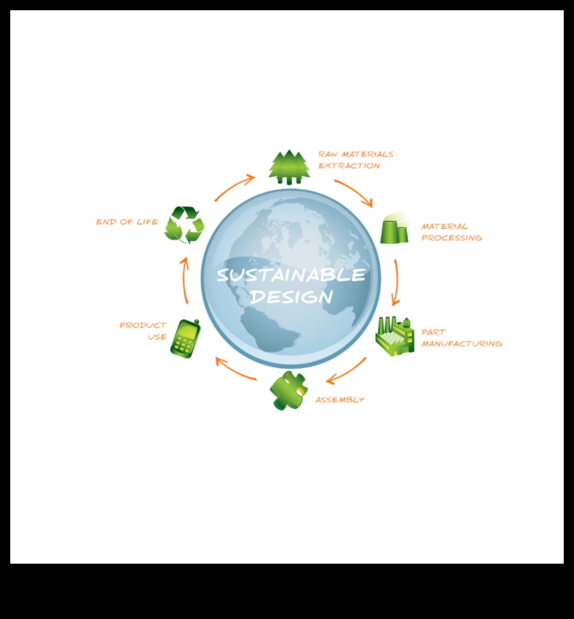 التصميم من أجل التأثير: تشكيل مستقبل ابتكار المنتجات