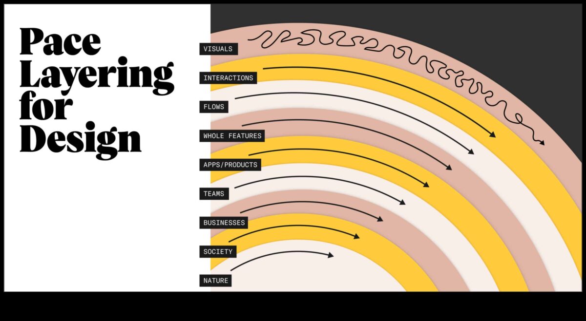 التصميم من أجل التأثير: تشكيل مستقبل ابتكار المنتجات