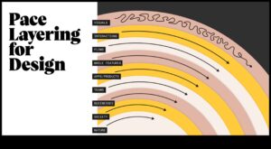 التصميم من أجل التأثير: تشكيل مستقبل ابتكار المنتجات