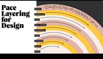 التصميم من أجل التأثير: تشكيل مستقبل ابتكار المنتجات
