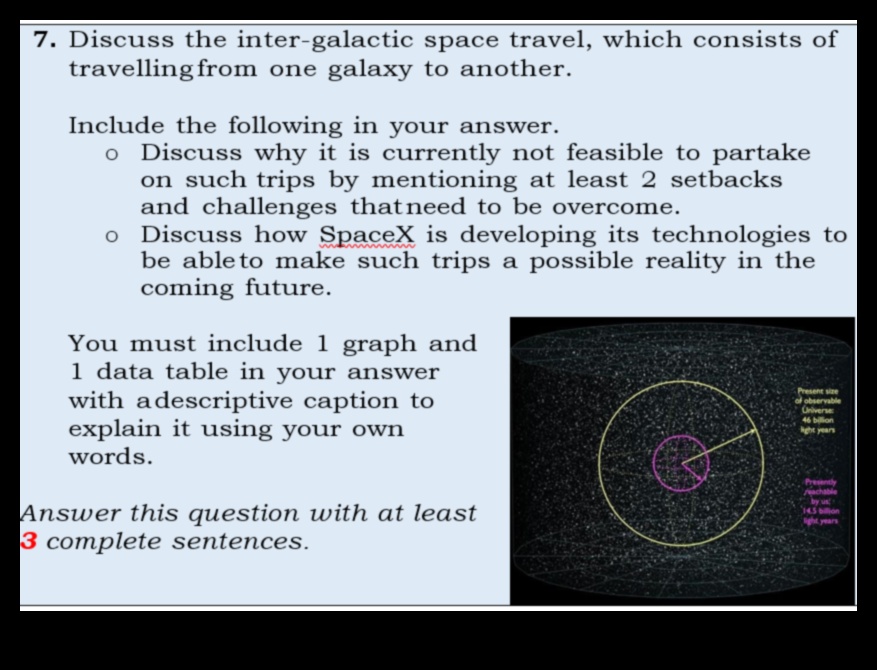 تحديات الرسم البياني: دليل المسافر للتغلب عليها