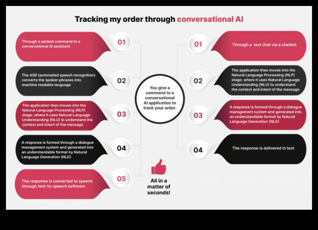 المحادثات المرئية: لغة التصميم متعدد الأبعاد