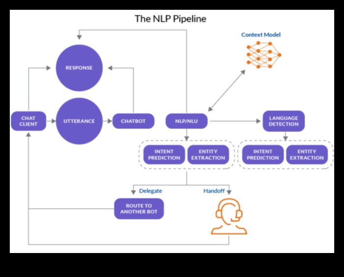 المحادثات المرئية: لغة التصميم متعدد الأبعاد