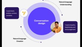 المحادثات المرئية: لغة التصميم متعدد الأبعاد