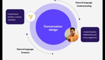 المحادثات المرئية: لغة التصميم متعدد الأبعاد