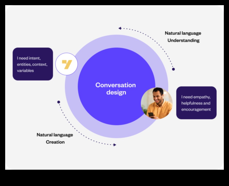 المحادثات المرئية: لغة التصميم متعدد الأبعاد