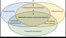 التآزر لمشاهدة معالم المدينة: حيث تتلاقى التوصيات والآراء