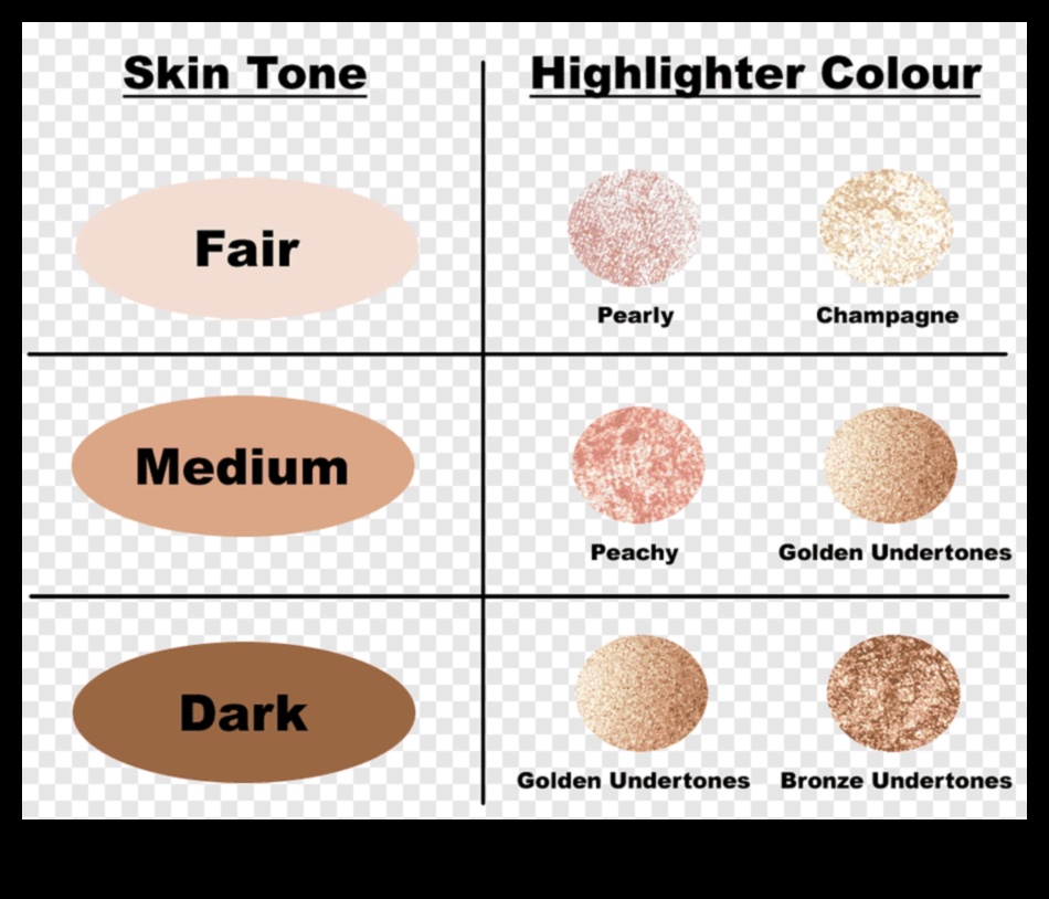 اختيار الظل المناسب: نصائح لمطابقة الهايلايتر لكل لون بشرة