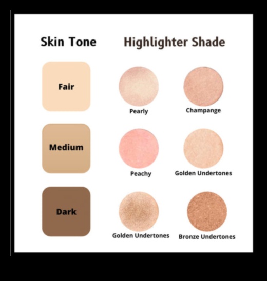 اختيار الظل المناسب: نصائح لمطابقة الهايلايتر لكل لون بشرة