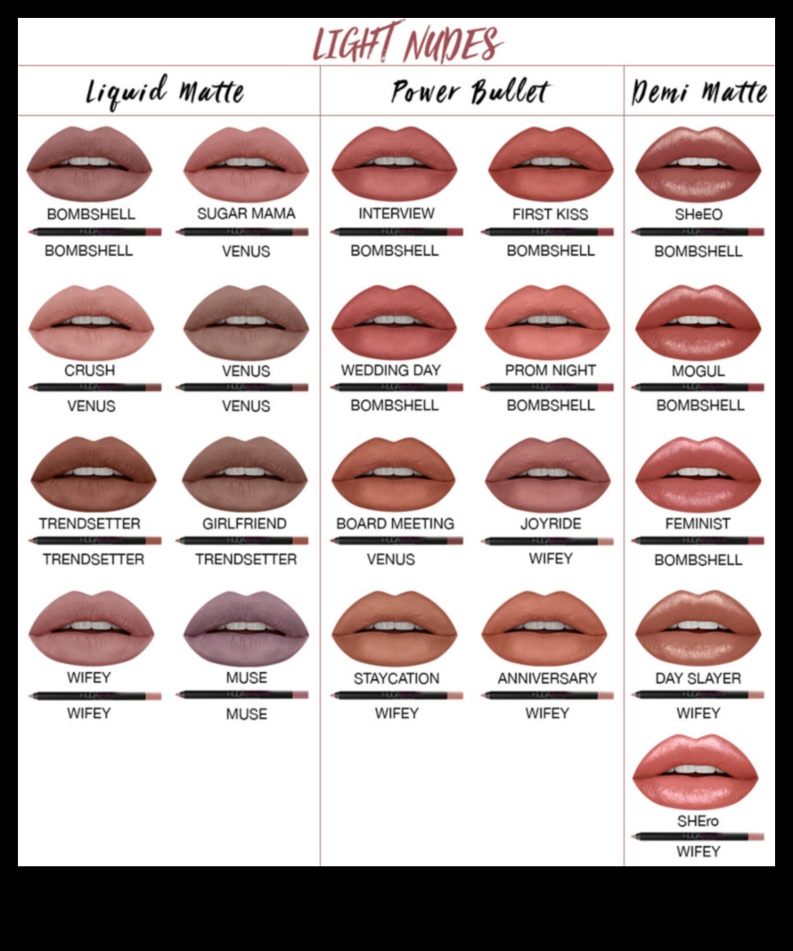 اختيار محدد الشفاه المناسب: غير لامع، أو حريري، أو كريمي - ما هي اللمسة النهائية المناسبة لك؟