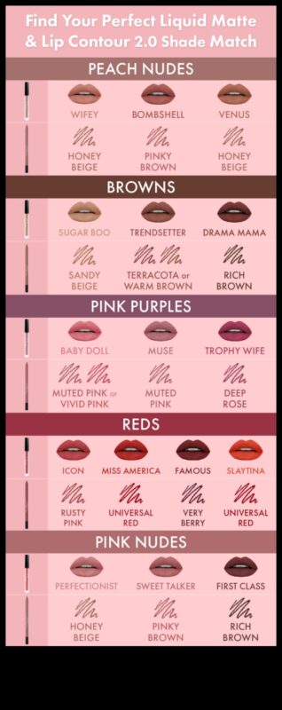 اختيار محدد الشفاه المناسب: غير لامع، أو حريري، أو كريمي - ما هي اللمسة النهائية المناسبة لك؟