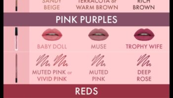 اختيار محدد الشفاه المناسب: غير لامع، أو حريري، أو كريمي - ما هي اللمسة النهائية المناسبة لك؟