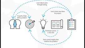 رواد الابتكار: تشكيل المستقبل من خلال نقد التصميم الفعال