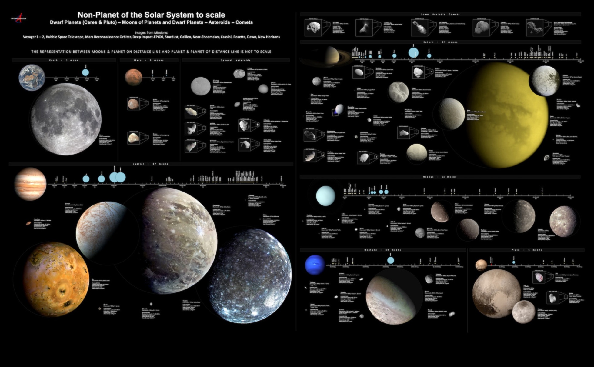 المستكشفون السماويون: مغامرات ناسا وراء الحجاب السماوي